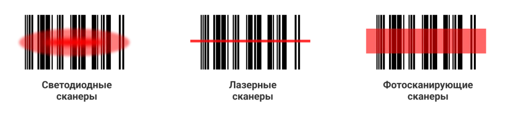 codes article.png codes article.png
